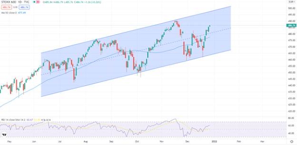 Мировые рынки торгуются в умеренном плюсе